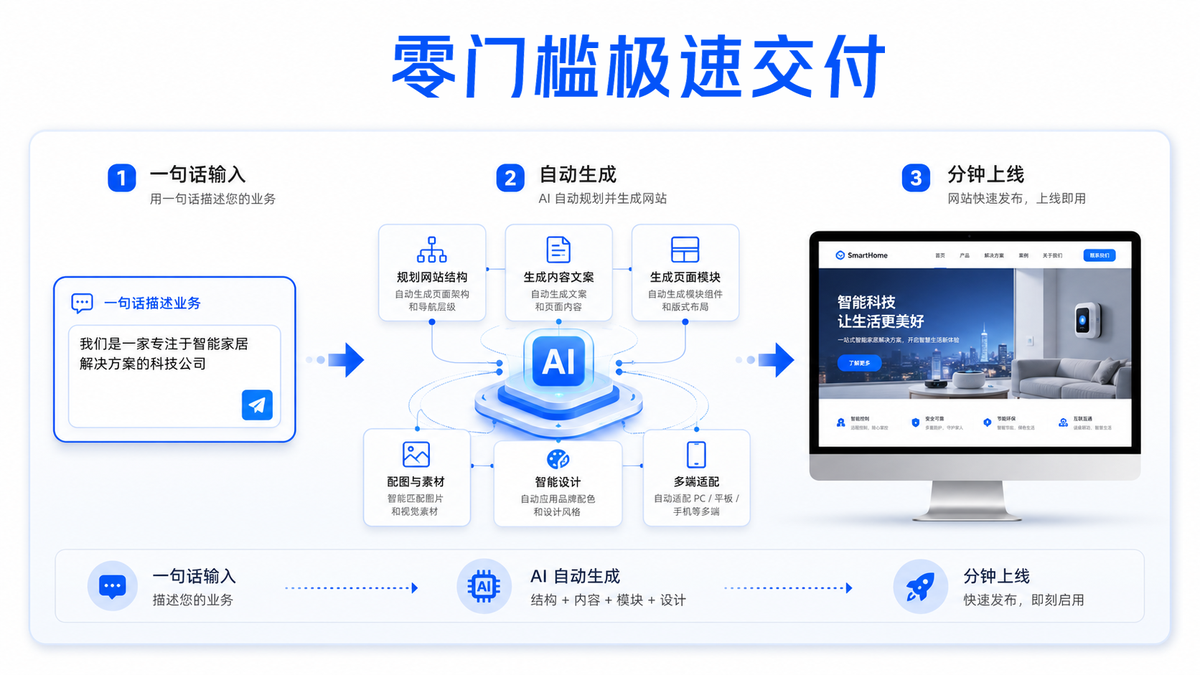 零门槛急速交付
