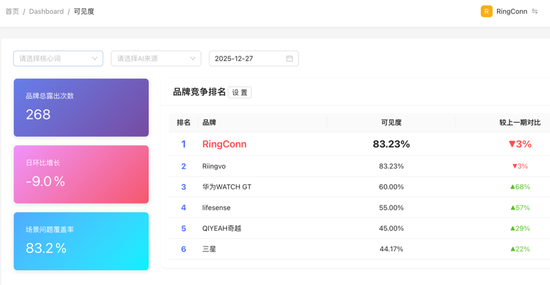 RingConn携手微盟星启GEO:以AI信任资产破局,掀起“指间健康革命”_8