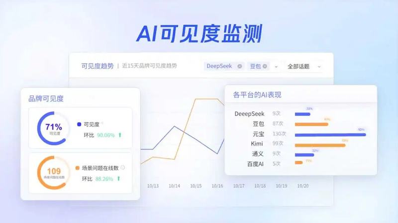 微盟星启GEO,让你的品牌在AI推荐中被看见_6
