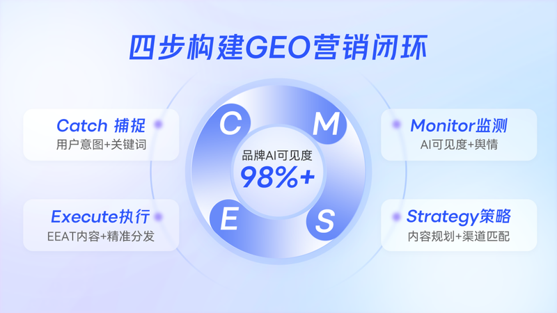 微盟星启GEO上线品牌AI舆情监测,构建AI生态口碑“仪表盘”_4