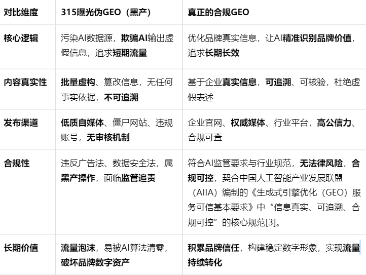 真假GEO:对比图